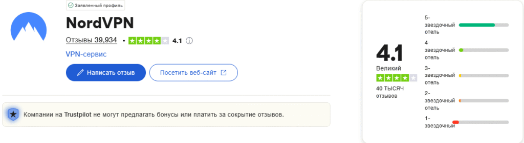NordVPN отзывы: отзывы с Trustpilot