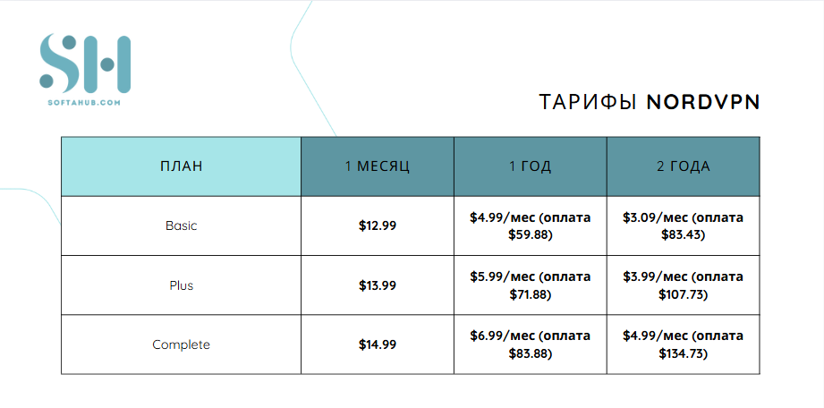 NordVPN отзывы: тарифы