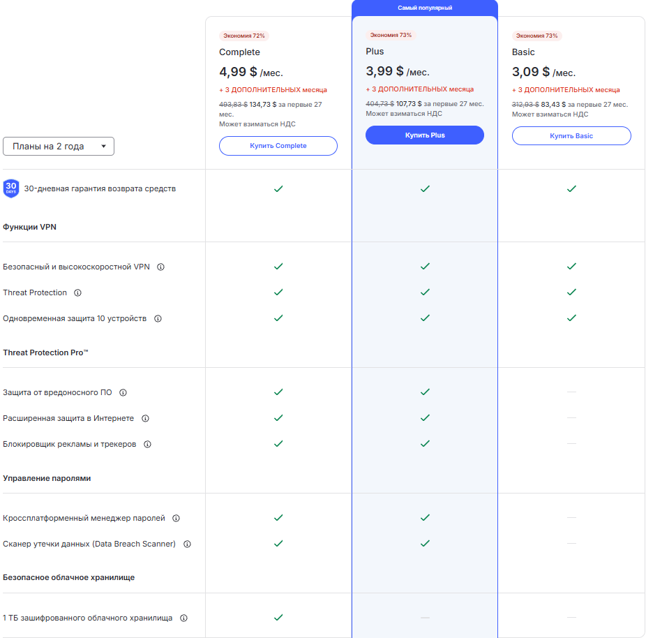 NordVPN отзывы: что входит в каждый план