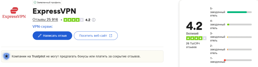 ExpressVPN отзывы: отзывы с Trustpilot