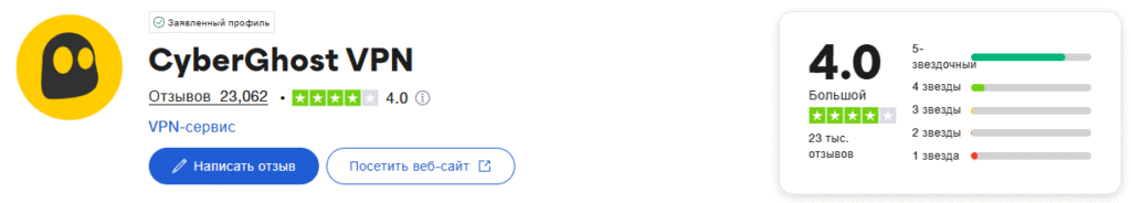 CyberGhost VPN отзывы