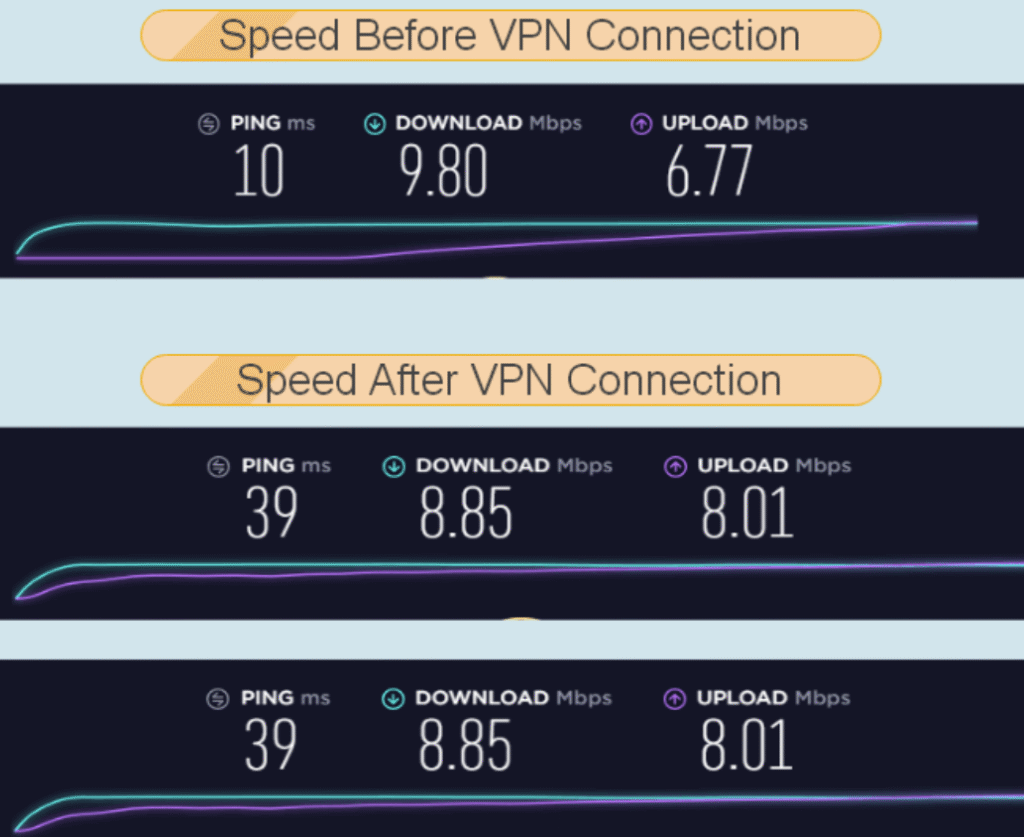 ProtonVPN отзывы
График скорости: Результаты Speedtest на разных серверах.
дай ссылку если есть