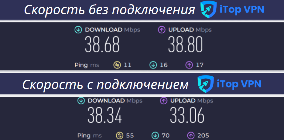 iTop VPN отзывы speed test скорость
