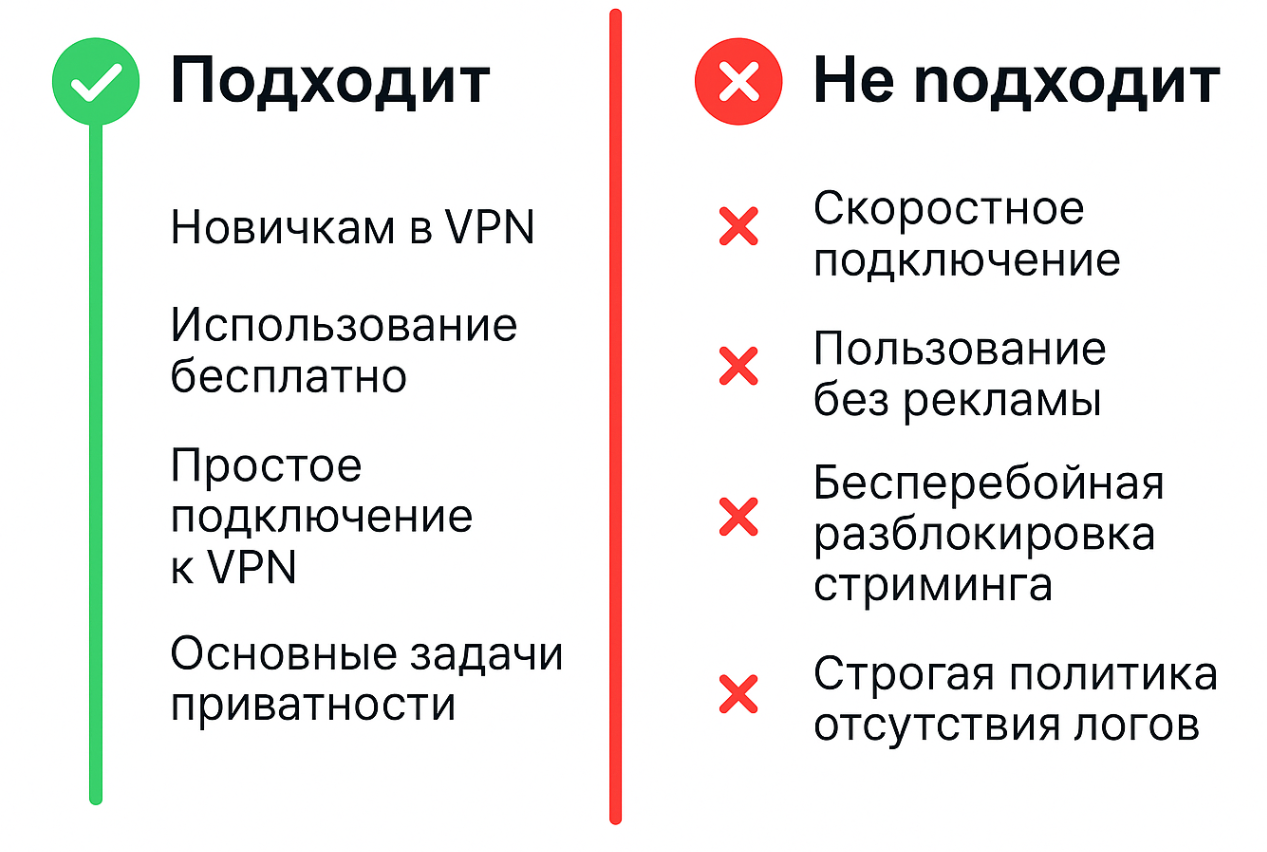 iTop VPN отзывы кому подойдёт, а кому нет