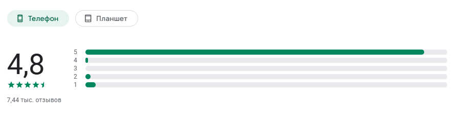Bebra VPN отзывы