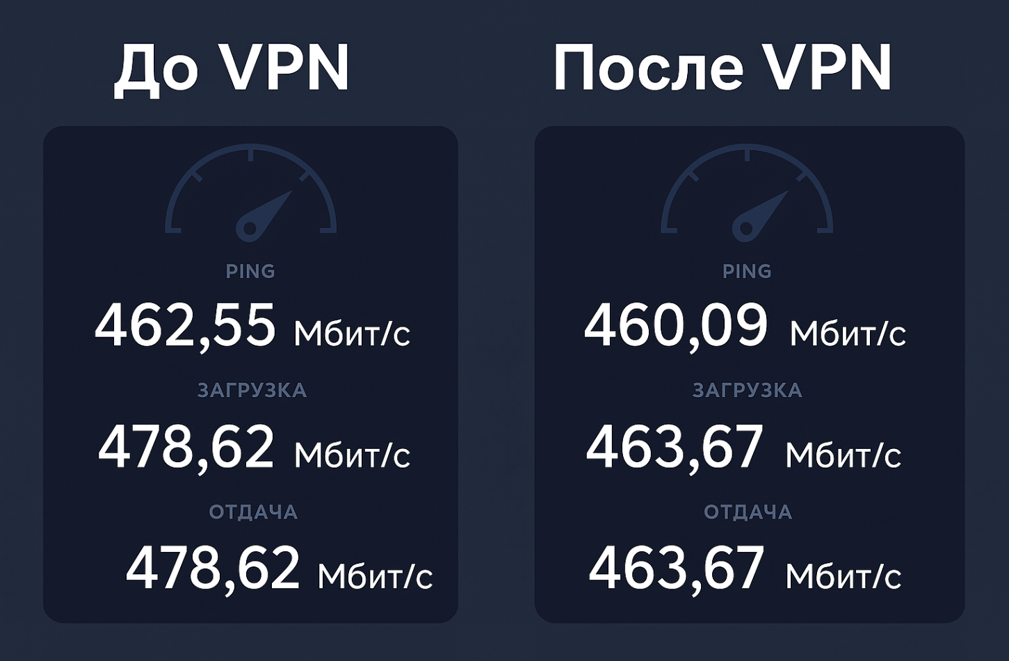 AdGuard VPN отзывы скорость