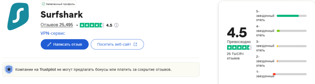 Surfshark отзывы