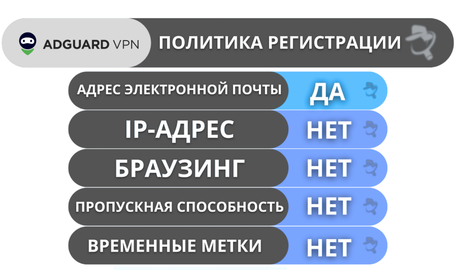 AdGuard VPN отзывы политика регистрации