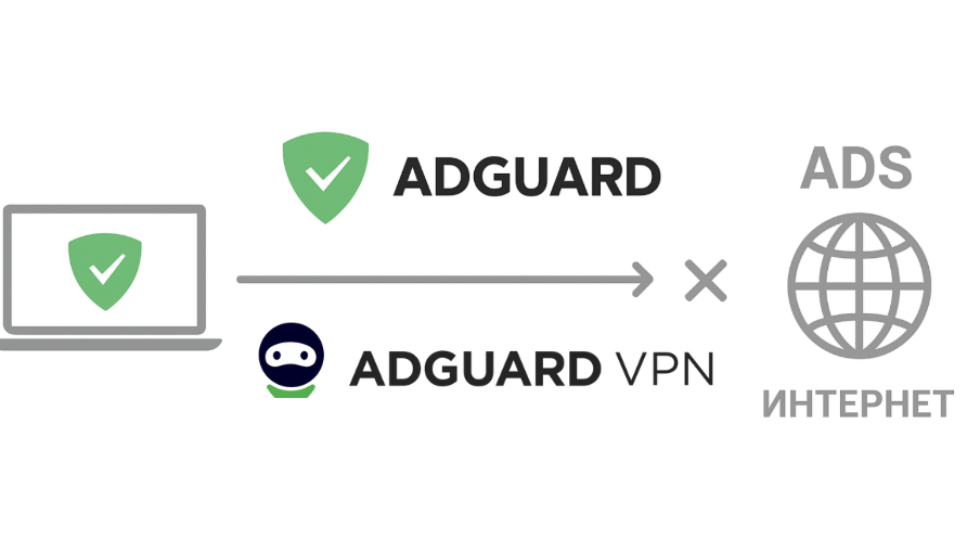 AdGuard VPN отзывы работа VPN с adguard