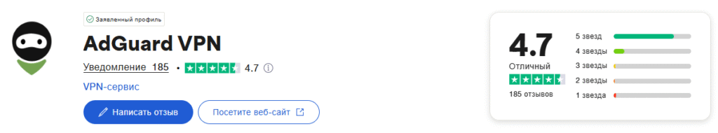 AdGuard VPN отзывы рейтинг