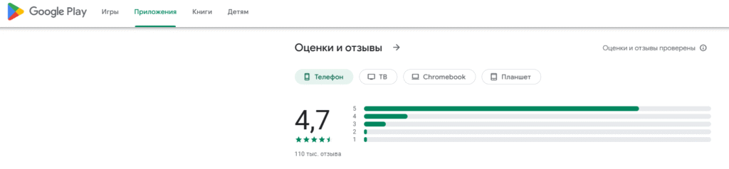 AdGuard VPN отзывы рейтинг