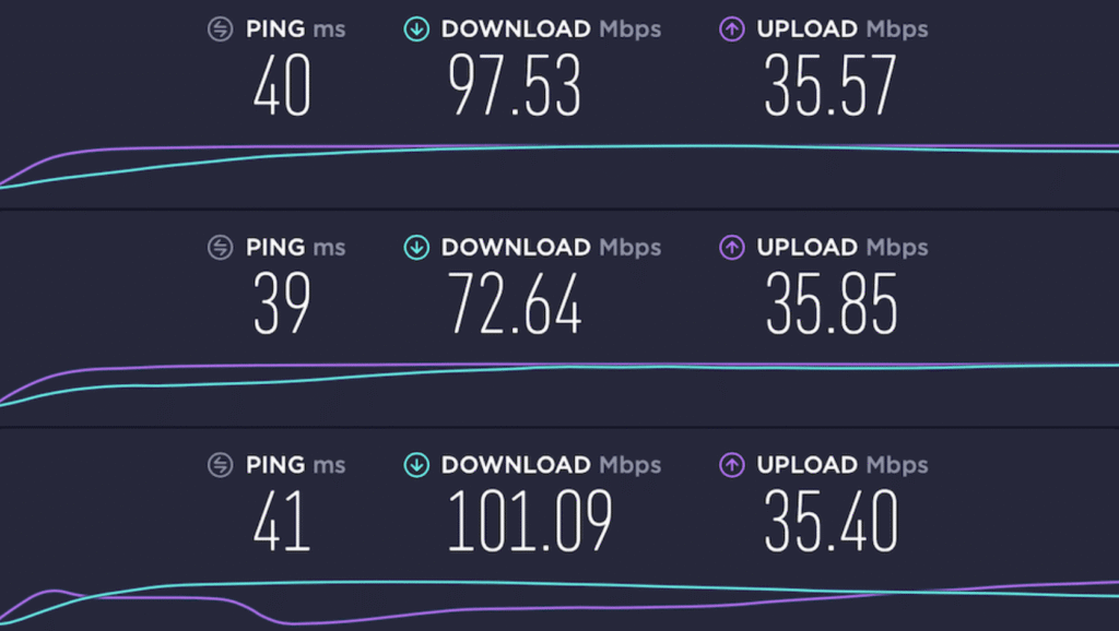 ProtonVPN отзывы
График скорости: Результаты Speedtest на разных серверах.
дай ссылку если есть
