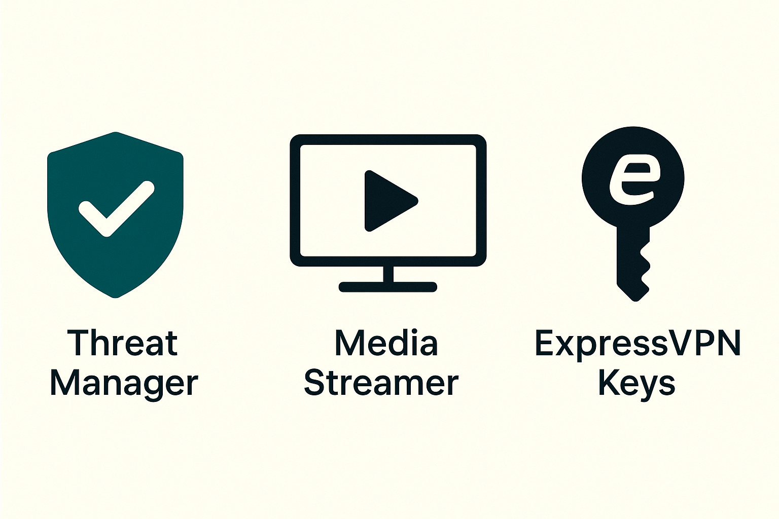 ExpressVPN отзывы: Threat Manager MediaStreamer ExpressVPN Keys
